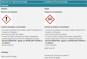 E-Cigarette Packaging Requirements In France