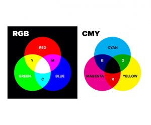 What Is the Difference Between RGB and CMYK